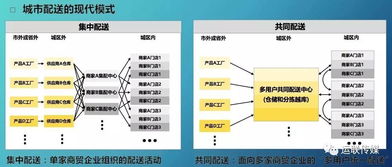 城配物流節(jié)點(diǎn)治理 政府如何科學(xué)引導(dǎo)企業(yè)規(guī)范發(fā)展
