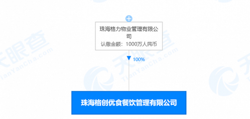 格力跨界新棋局 旗下公司進(jìn)軍外賣賽道釋放什么信號(hào)？